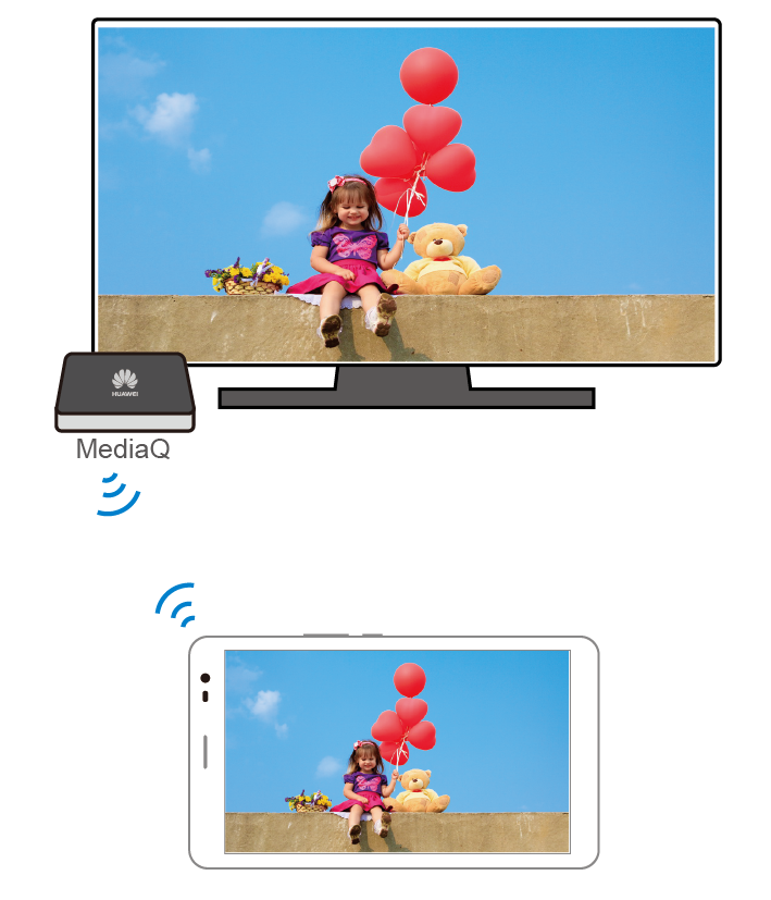 Zobrazení více obrazovek (Pouze u vybraných modelů) Fotografie, videa a hry lze v zařízení HUAWEI MediaPad pro větší pohodlí vyvolat na velké obrazovce, jako například na televizoru.