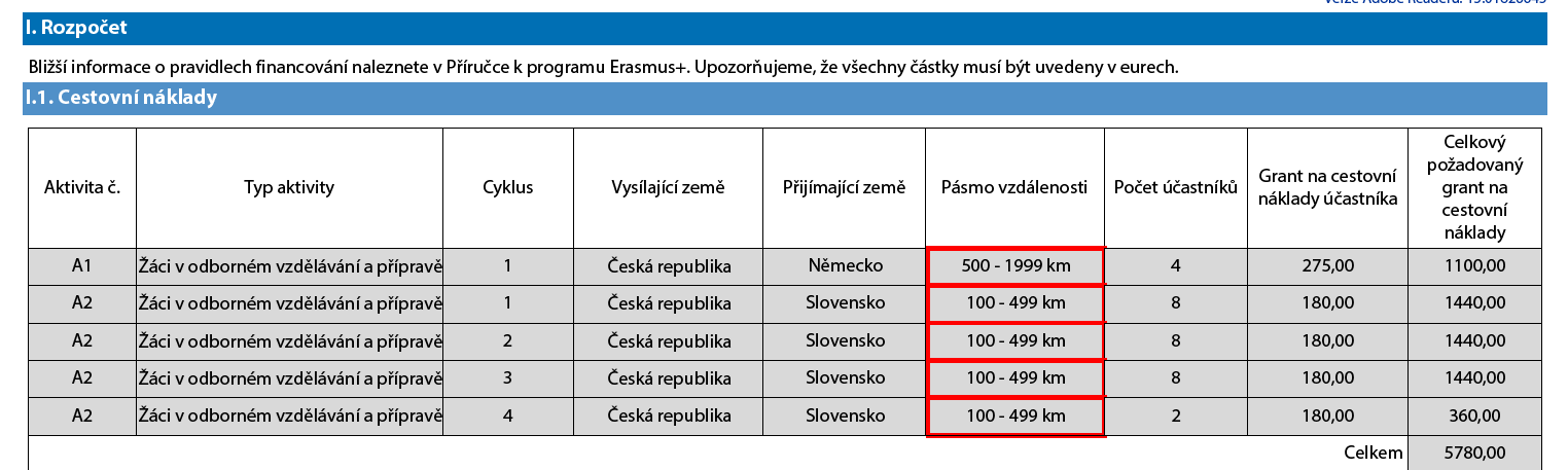 KA 1 Projekt - žádost Aktivita č. 1-4 týdenní pracovní stáž v partnerské škole pro 4 stážisty Aktivita č.