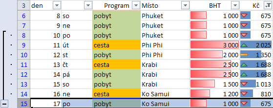 Obrázek 34 Vlastní automatický filtr Poznámka Filtry je možné odstranit kliknutím na cílovou oblast pomocí ikony Vymazat. 5.2.