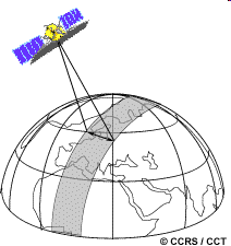 družice geostacionární