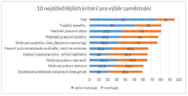 3.3 Problémy v souvislosti se získáváním pracovníků Nedodržení zásad rovných příležitostí se označuje termínem diskriminace.