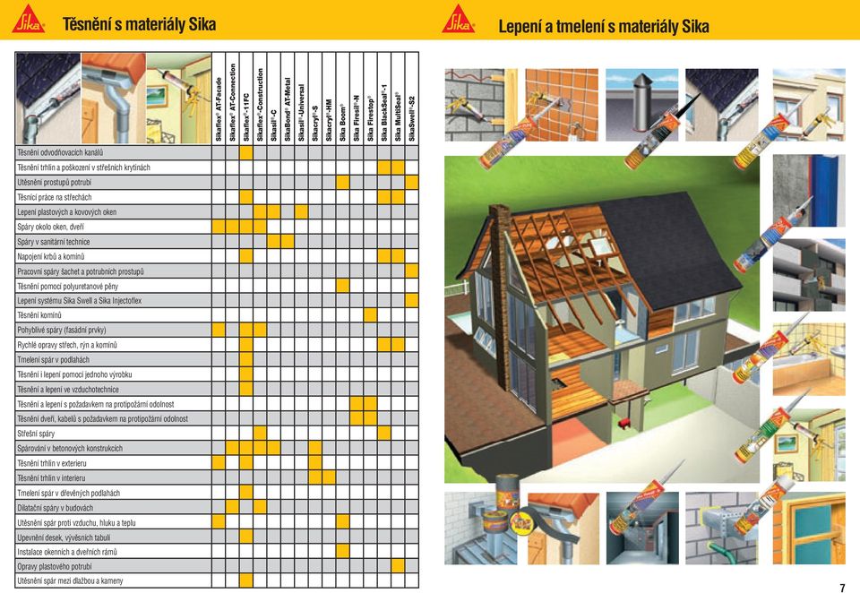 potrubí Těsnící práce na střechách Lepení plastových a kovových oken Spáry okolo oken, dveří Spáry v sanitární technice Napojení krbů a komínů Pracovní spáry šachet a potrubních prostupů Těsnění