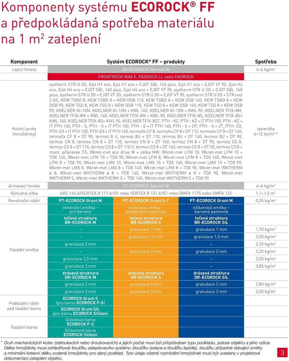 EJOT VT 90, ejotherm STR U 2G + EJOT SBL 140 plus, ejotherm STR U 2G + EJOT VT 2G, ejotherm STR U 2G + EJOT VT 90, ejotherm STR U 2G + STR tool 2 GS, KEW TSBD 8, KEW TSBD 8 + KEW DSB 110, KEW TSBD 8