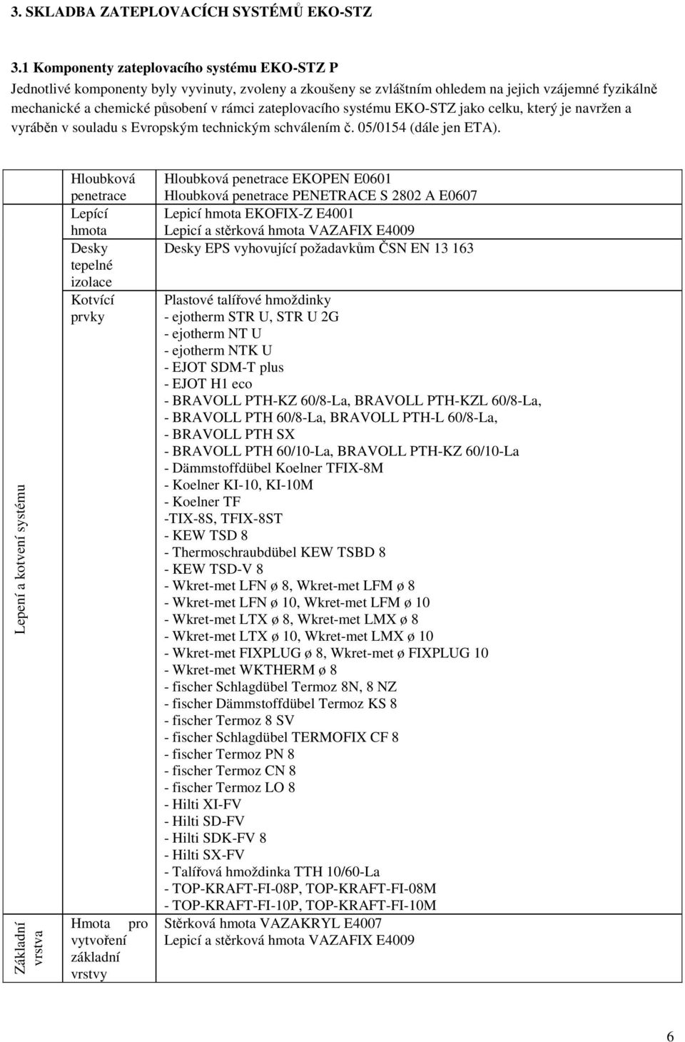 zateplovacího systému EKO-STZ jako celku, který je navržen a vyráběn v souladu s Evropským technickým schválením č. 05/0154 (dále jen ETA).