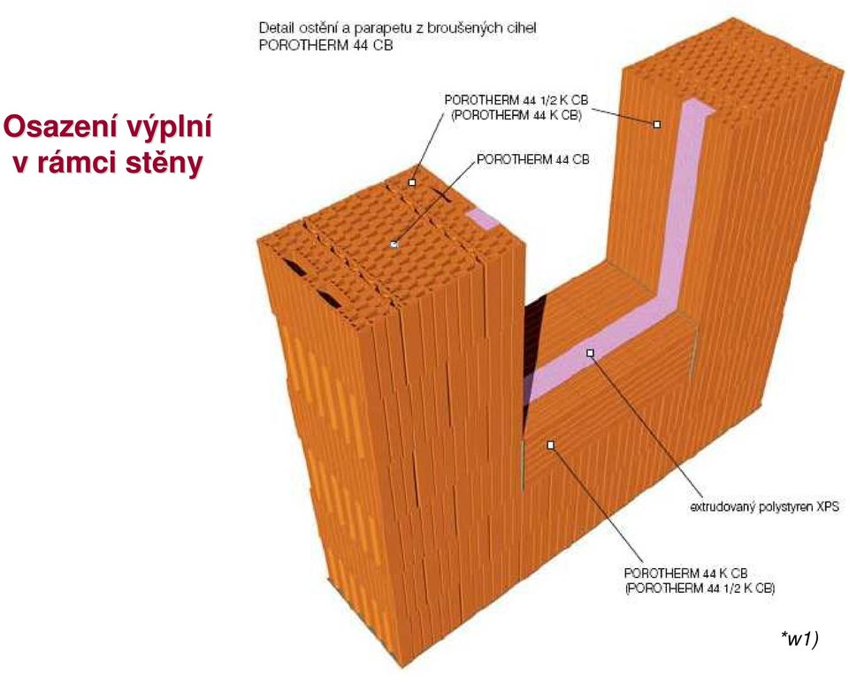 rámci