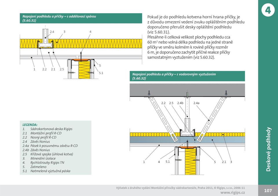 Přesáhne-li celková velikost plochy podhledu cca 60 m 2 nebo volná délka podhledu na jedné straně příčky ve směru kolmém k rovině příčky rozměr 6 m, je doporučeno zachytit příčné reakce příčky