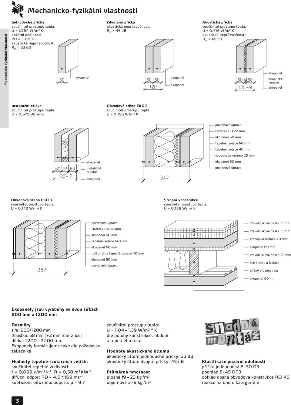 izolace ekopanel Instalační příčka součinitel prostupu tepla: U = 0,675 W/m2 K Obvodová stěna EKO 2 součinitel prostupu tepla: U = 0,156 W/m2 K povrchová úprava Hofatex UD 22 mm ekopanel 60 mm
