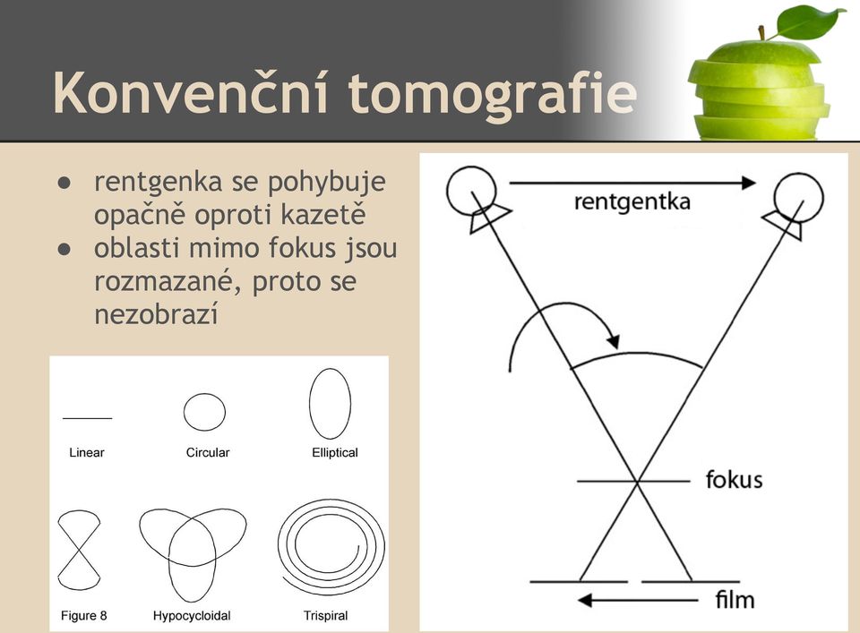 oproti kazetě oblasti mimo
