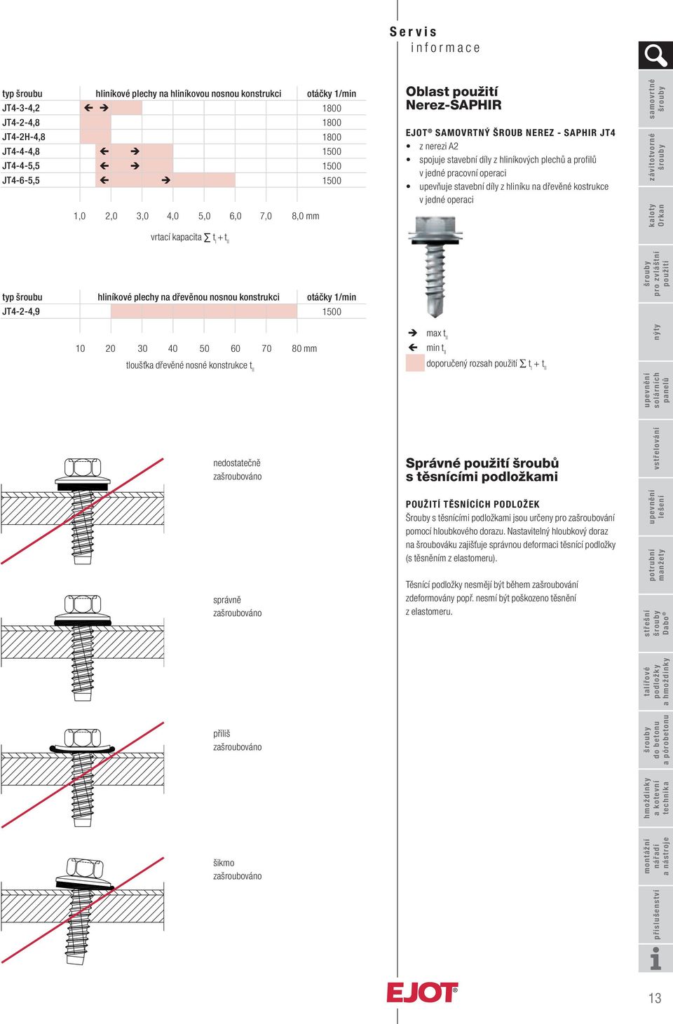 na dřevěné kostrukce v jedné operaci vrtací kapacita t I + t II typ šroubu hliníkové plechy na dřevěnou nosnou konstrukci otáčky 1/min JT4-2-4,9 1500 10 20 30 40 50 60 70 80 max t II min t II