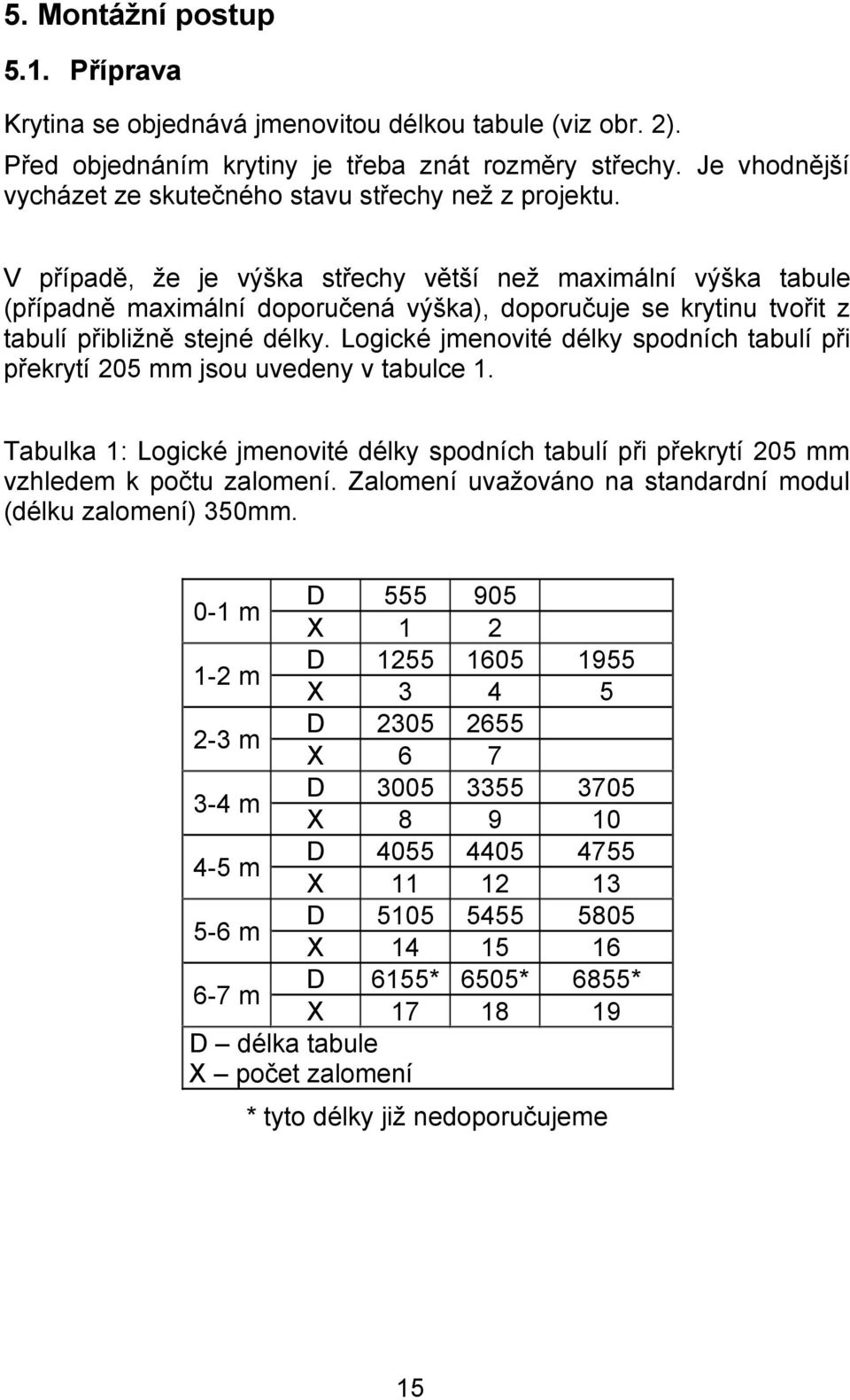 V případě, že je výška střechy větší než maximální výška tabule (případně maximální doporučená výška), doporučuje se krytinu tvořit z tabulí přibližně stejné délky.