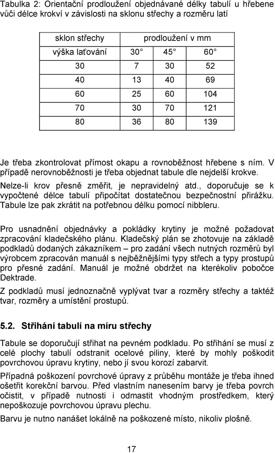 Nelze-li krov přesně změřit, je nepravidelný atd., doporučuje se k vypočtené délce tabulí připočítat dostatečnou bezpečnostní přirážku. Tabule lze pak zkrátit na potřebnou délku pomocí nibbleru.