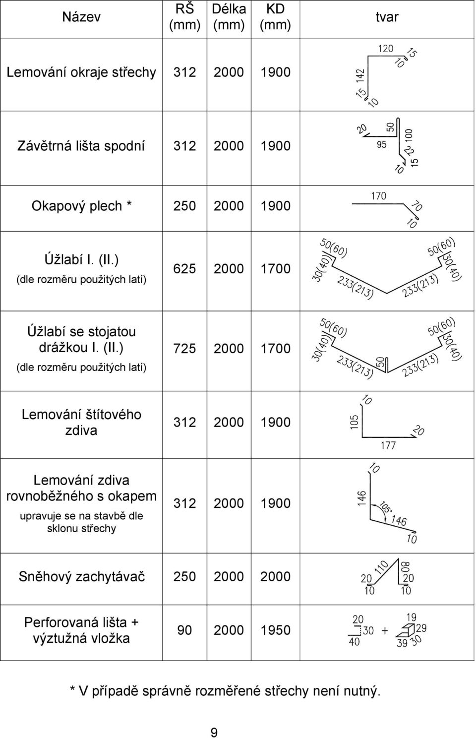 2000 1950 Úžlabí I. (II.