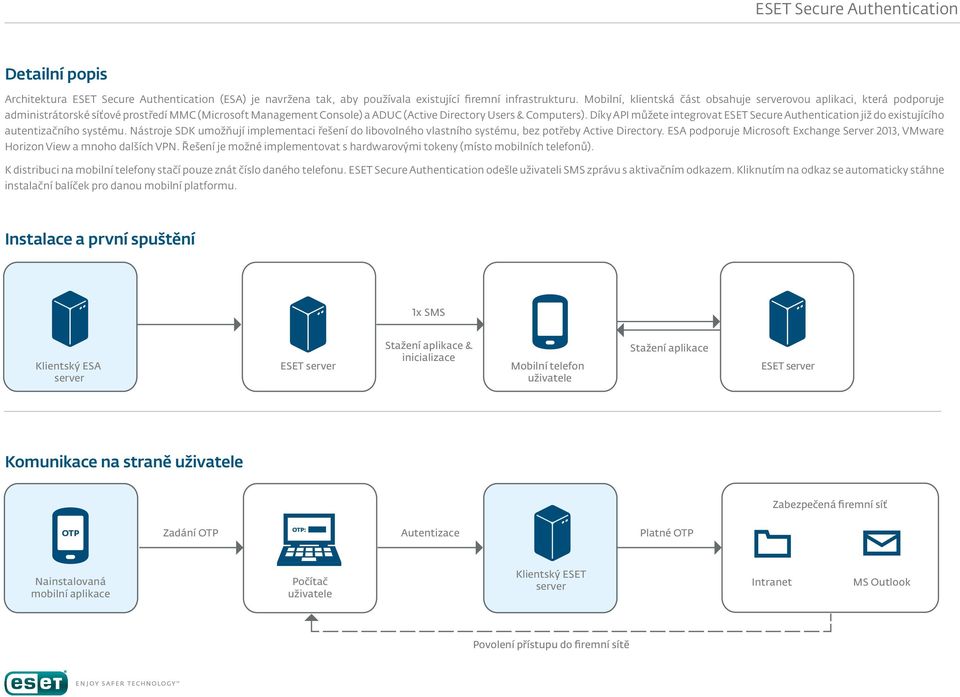 Díky API můžete integrovat ESET Secure Authentication již do existujícího autentizačního systému.