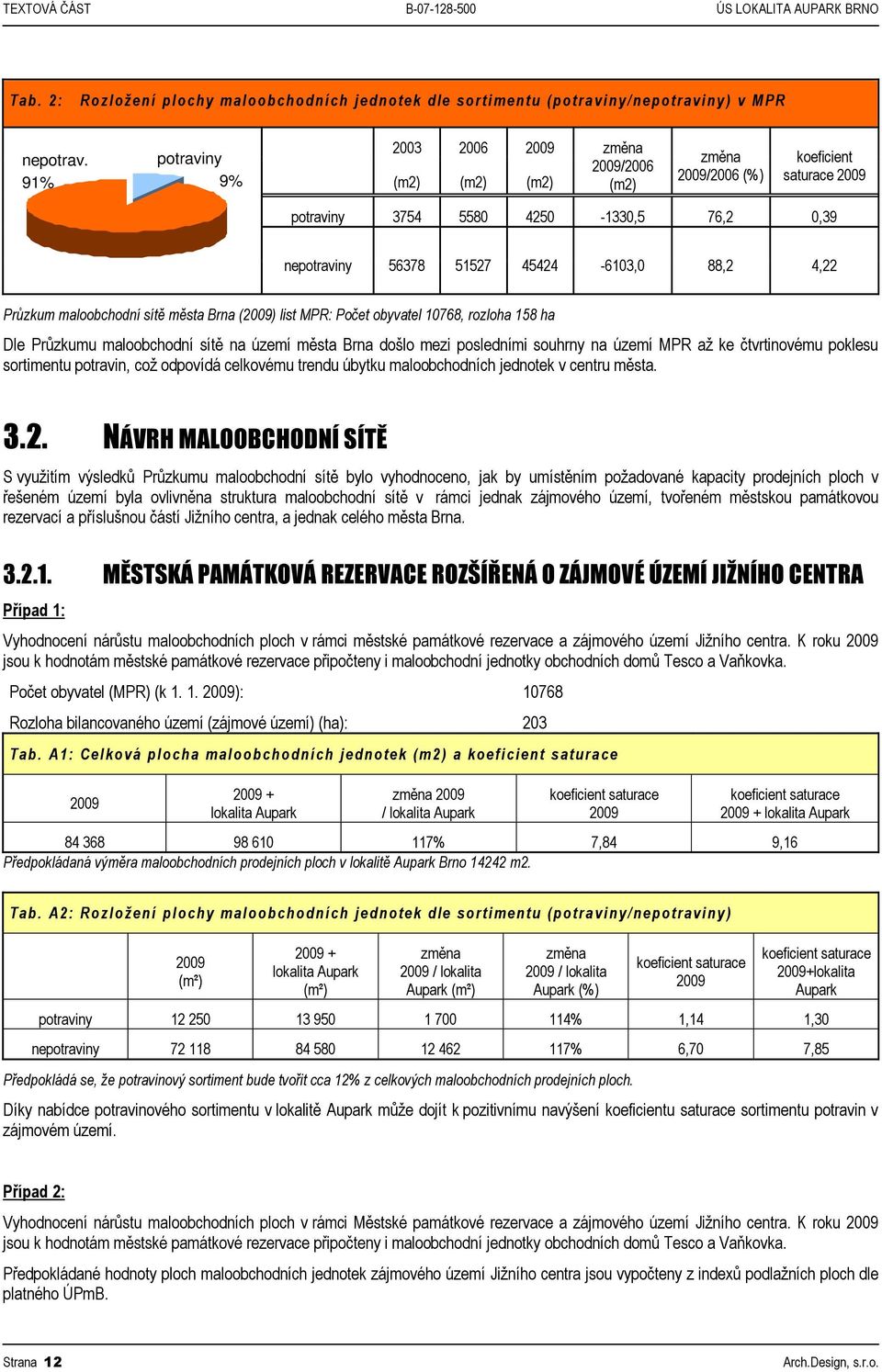 maloobchodní sítě města Brna () list MPR: Počet obyvatel 10768, rozloha 158 ha Dle Průzkumu maloobchodní sítě na území města Brna došlo mezi posledními souhrny na území MPR až ke čtvrtinovému poklesu