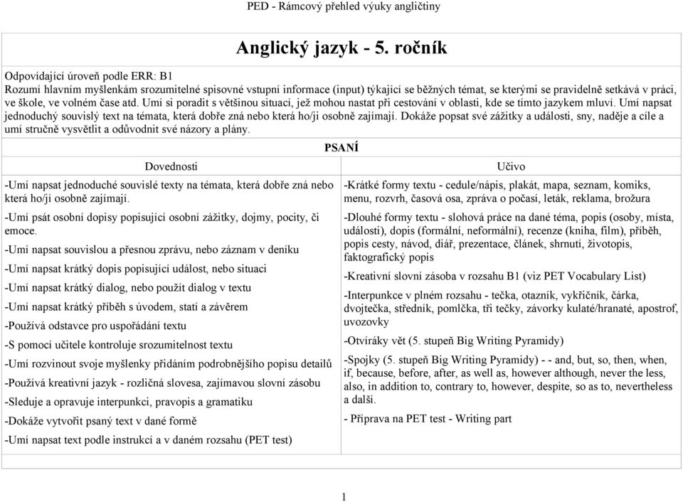 volném čase atd. Umí si poradit s většinou situací, jež mohou nastat při cestování v oblasti, kde se tímto jazykem mluví.