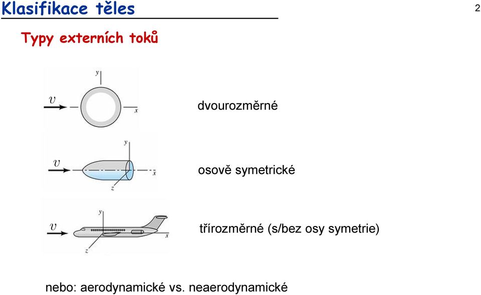 třírozměrné (s/bez osy symetrie)