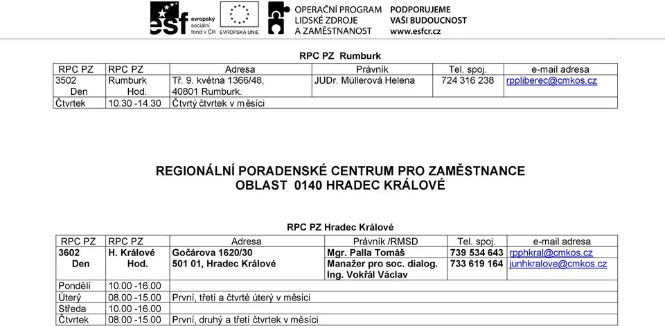 Králové Gočárova 1620/30 Mgr. Palla Tomáš 739 534 643 rpphkral@cmkos.cz Hod. 501 01, Hradec Králové Manažer pro soc. dialog.