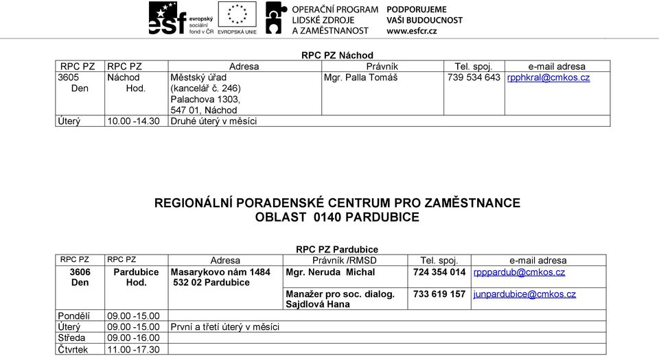 30 Druhé úterý v měsíci REGIONÁLNÍ PORADENSKÉ CENTRUM PRO ZAMĚSTNANCE OBLAST 0140 PARDUBICE RPC PZ Pardubice Mgr.