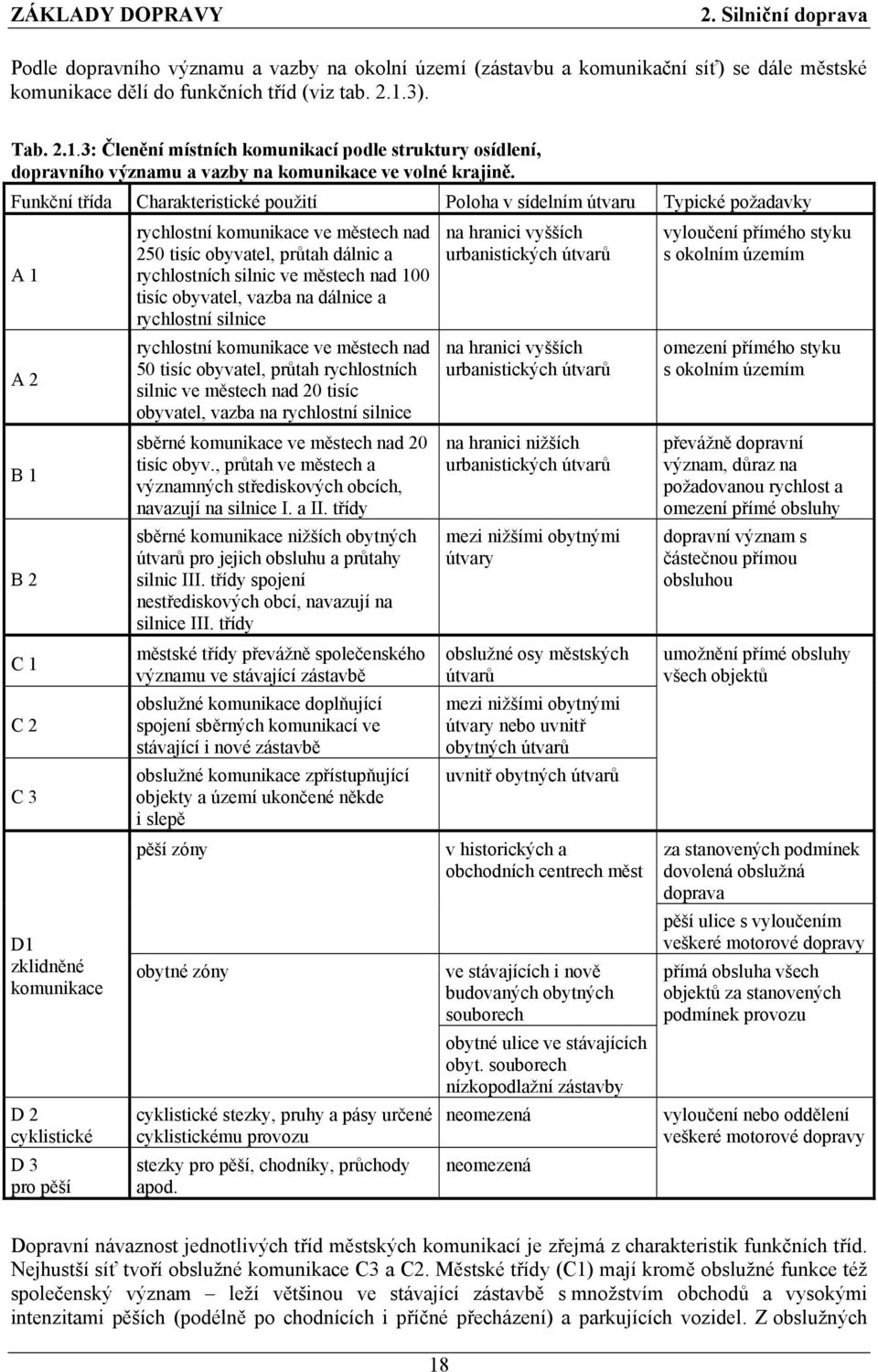 Funkční třída Charakteristické použití Poloha v sídelním útvaru Typické požadavky A 1 A 2 B 1 B 2 C 1 C 2 C 3 D1 zklidněné komunikace D 2 cyklistické D 3 pro pěší rychlostní komunikace ve městech nad
