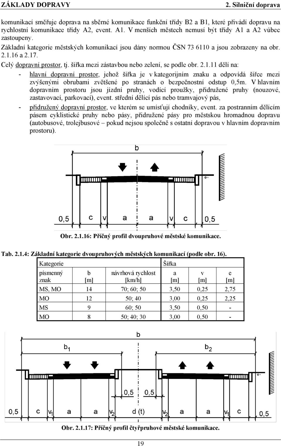 0 a jsou zobrazeny na obr. 2.1.16 a 2.17. Celý dopravní prostor, tj. šířka mezi zástavbou nebo zelení, se podle obr. 2.1.11 dělí na: - hlavní dopravní prostor, jehož šířka je v kategorijním znaku a odpovídá šířce mezi zvýšenými obrubami zvětšené po stranách o bezpečnostní odstup 0,5m.