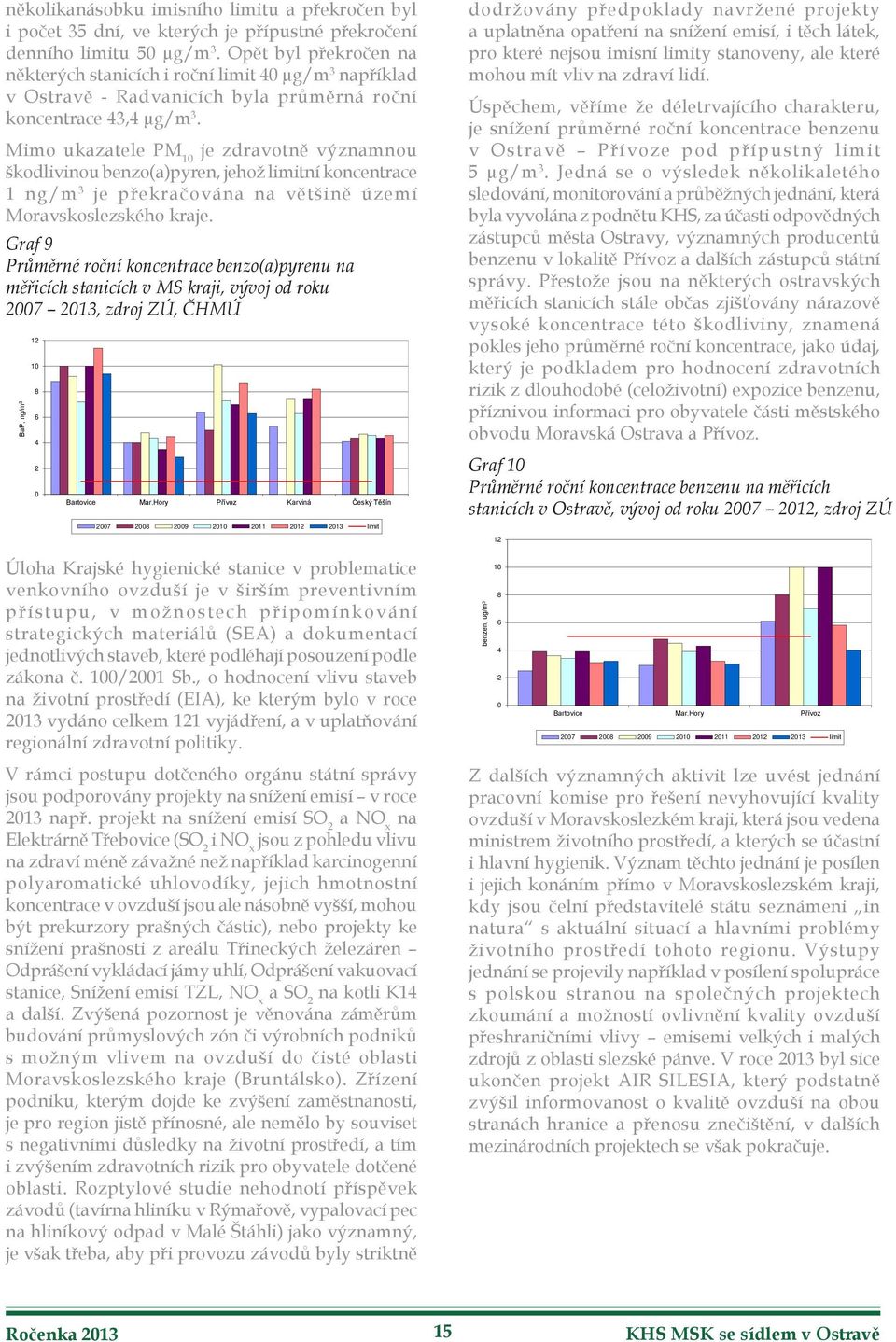 Mimo ukazatele PM 10 je zdravotně významnou škodlivinou benzo(a)pyren, jehož limitní koncentrace 1 ng/m 3 je překračována na většině území Moravskoslezského kraje.
