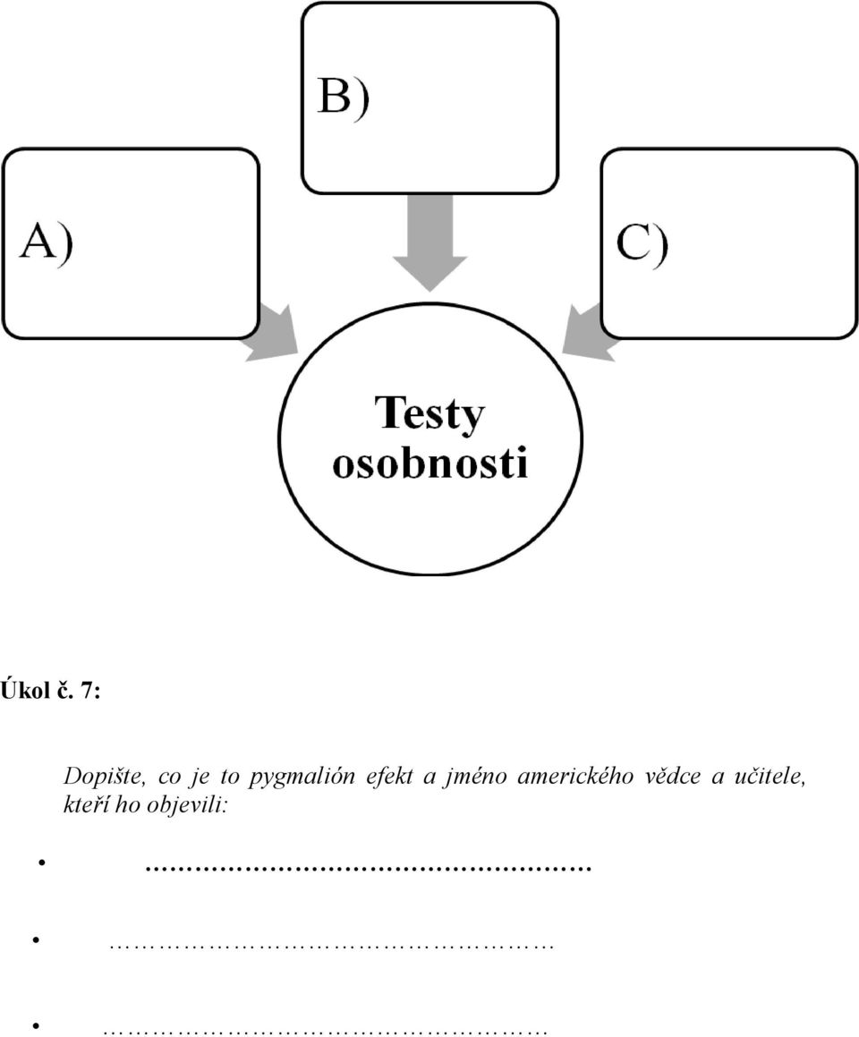 pygmalión efekt a jméno