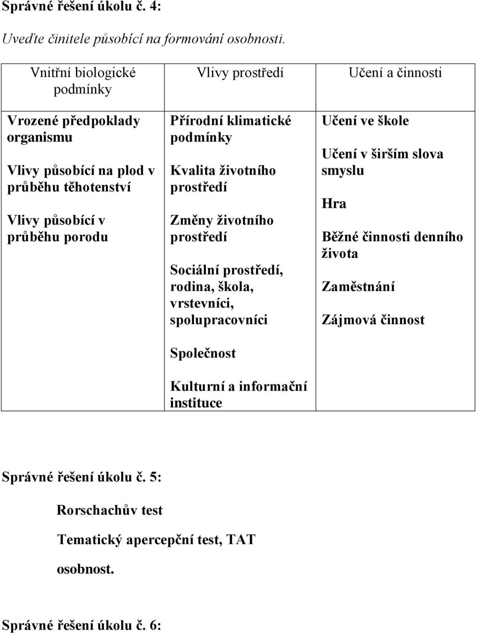 klimatické podmínky Kvalita životního prostředí Změny životního prostředí Sociální prostředí, rodina, škola, vrstevníci, spolupracovníci Společnost Kulturní a