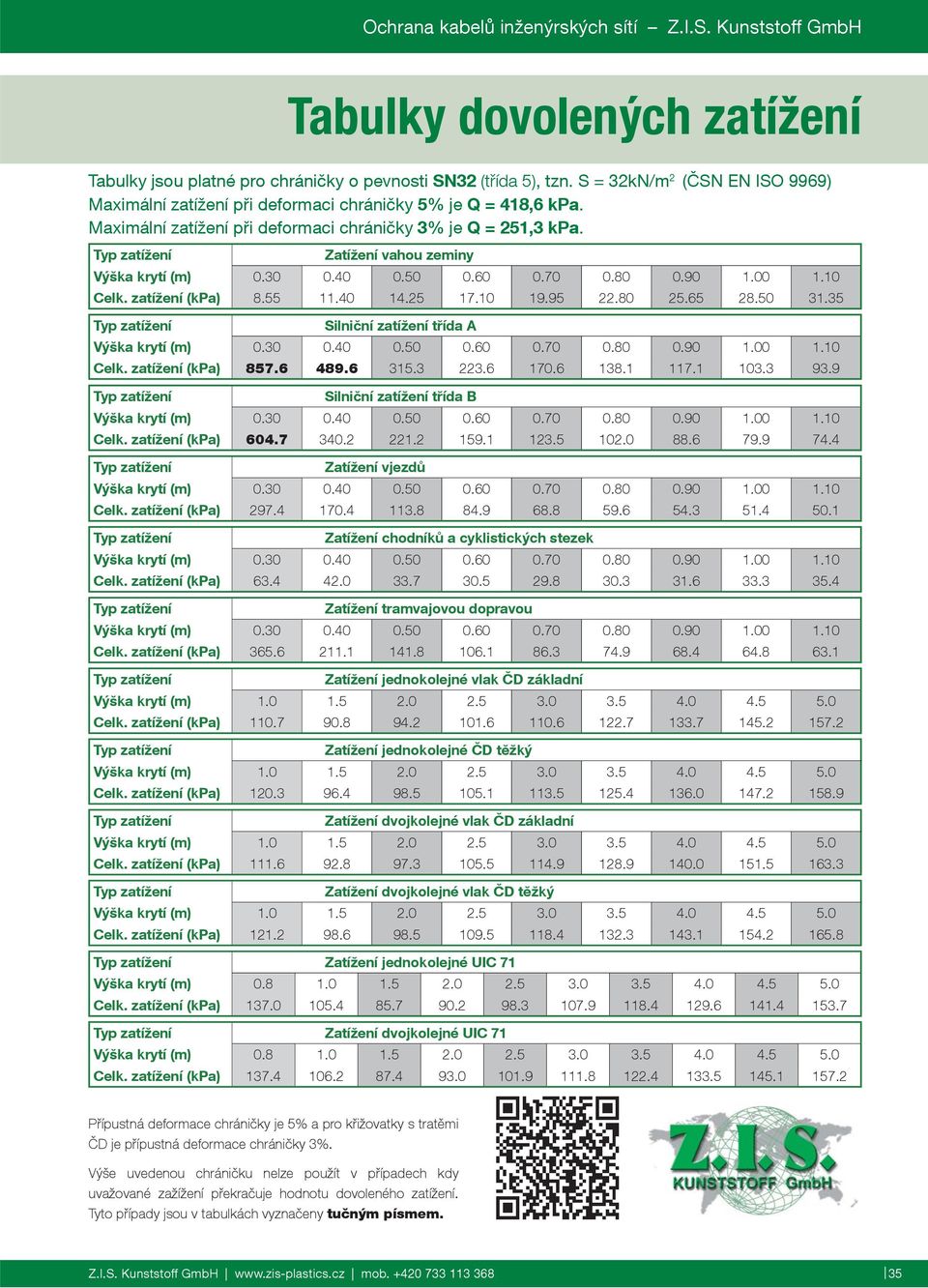 S = 32kN/m 2 (ČSN EN ISO 9969) Maximální zatížení při deformaci chráničky 5% je Q = 418,6 kpa.