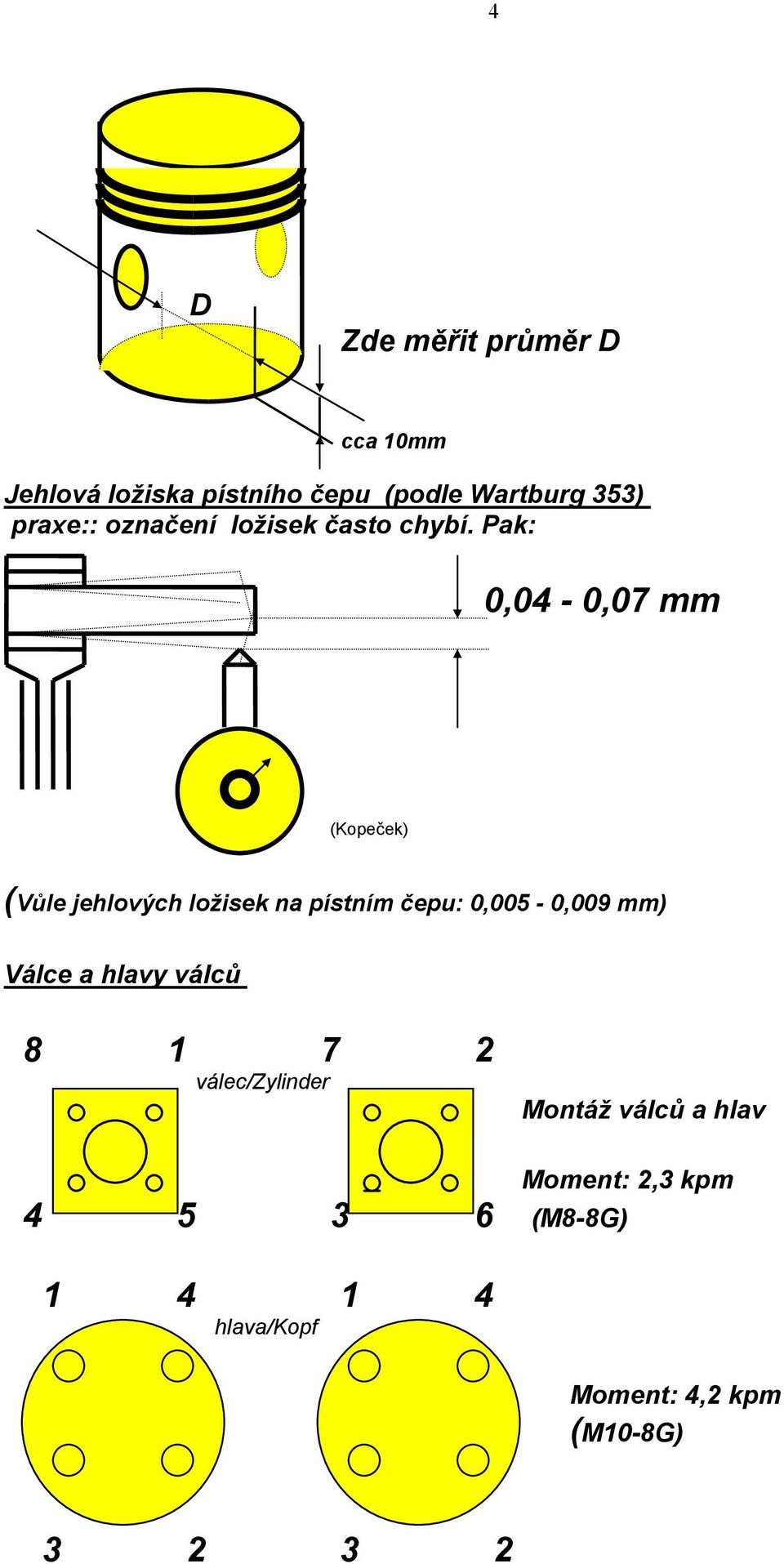 Pak: 0,04-0,07 mm (Kopeček) (Vůle jehlových ložisek na pístním čepu: 0,005-0,009 mm)