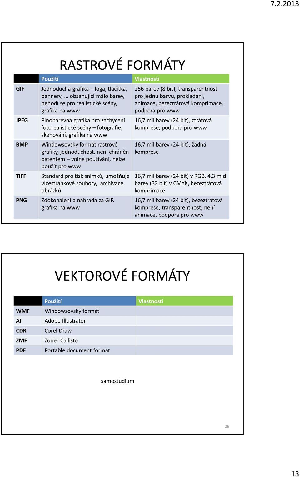 pro www samostudium Standard pro tisk snímků, umožňuje vícestránkové soubory, archivace obrázků Zdokonalení a náhrada za GIF.