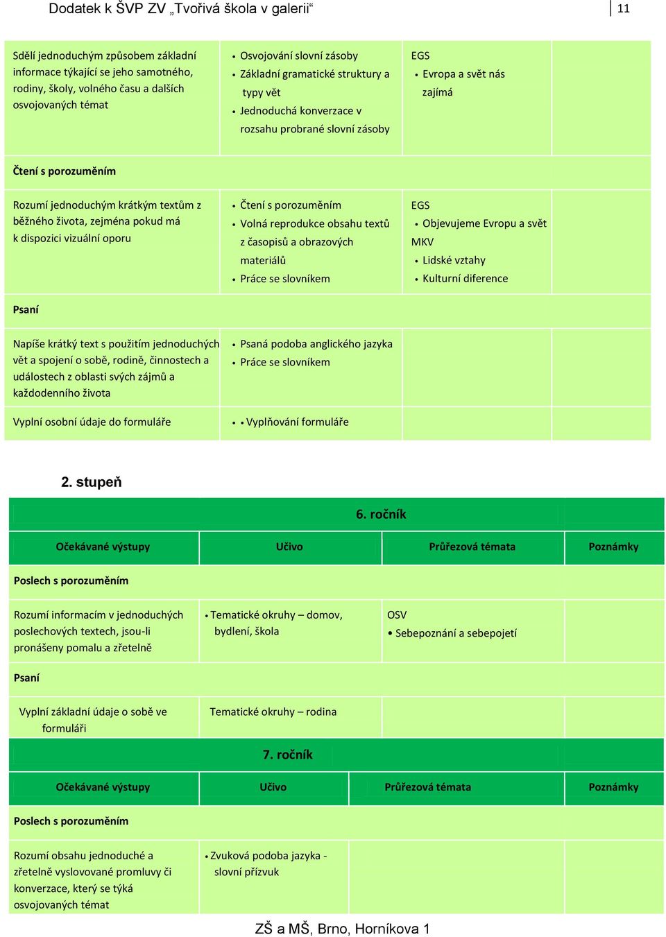 zejména pokud má k dispozici vizuální oporu Čtení s porozuměním Volná reprodukce obsahu textů z časopisů a obrazových materiálů Práce se slovníkem EGS Objevujeme Evropu a svět MKV Lidské vztahy