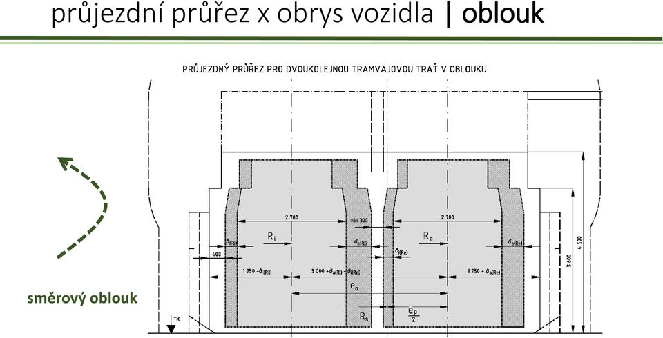 obrys vozidla