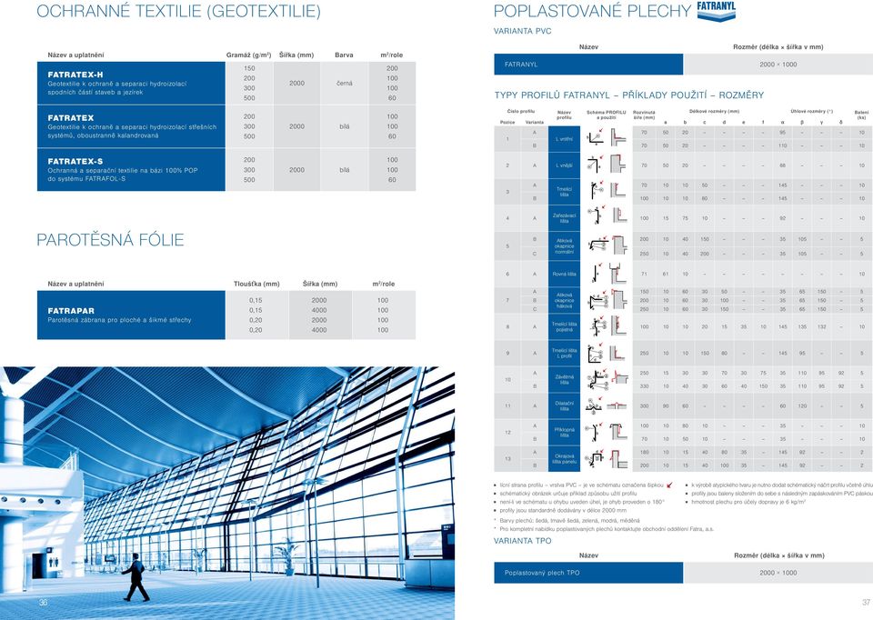 hydroizolací střešních systémů, oboustranně kalandrovaná 200 300 500 2000 bílá 100 100 60 Číslo profilu Název profilu Schéma profilu a použití Rozvinutá šíře (mm) Délkové rozměry (mm) Úhlové rozměry