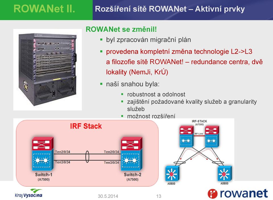 ROWANet!