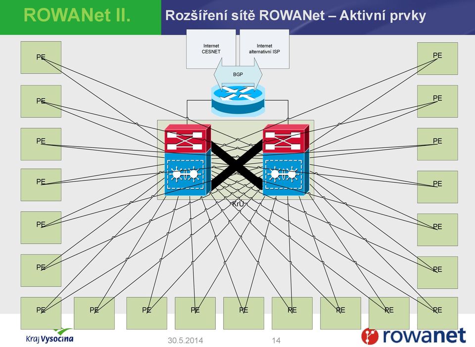 Aktivní prvky Internet