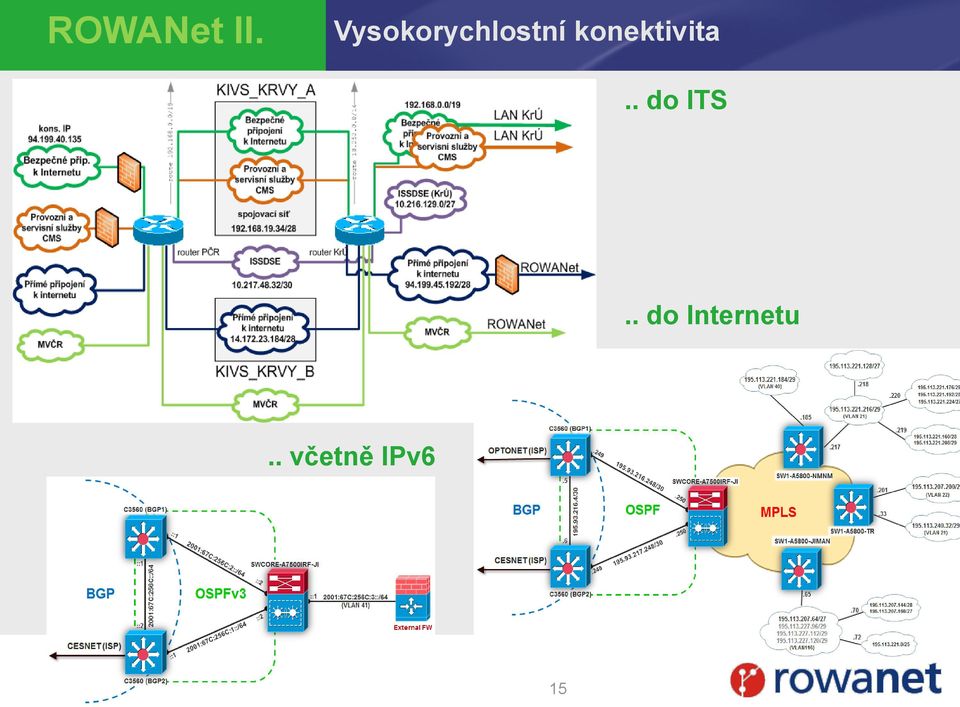 konektivita.. do ITS.