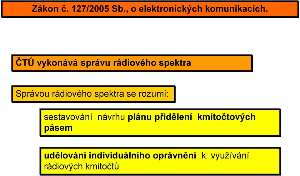 spektra se rozumí: sestavování návrhu plánu přidělení