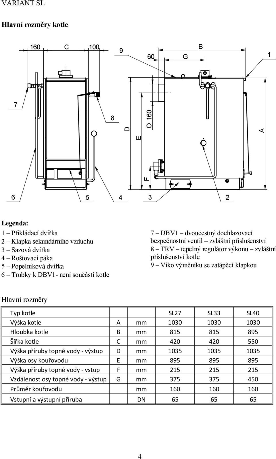 Hlavní rozměry Typ kotle SL27 SL33 SL40 Výška kotle A mm 1030 1030 1030 Hloubka kotle B mm 815 815 895 Šířka kotle C mm 420 420 550 Výška příruby topné vody - výstup D mm 1035 1035 1035 Výška osy