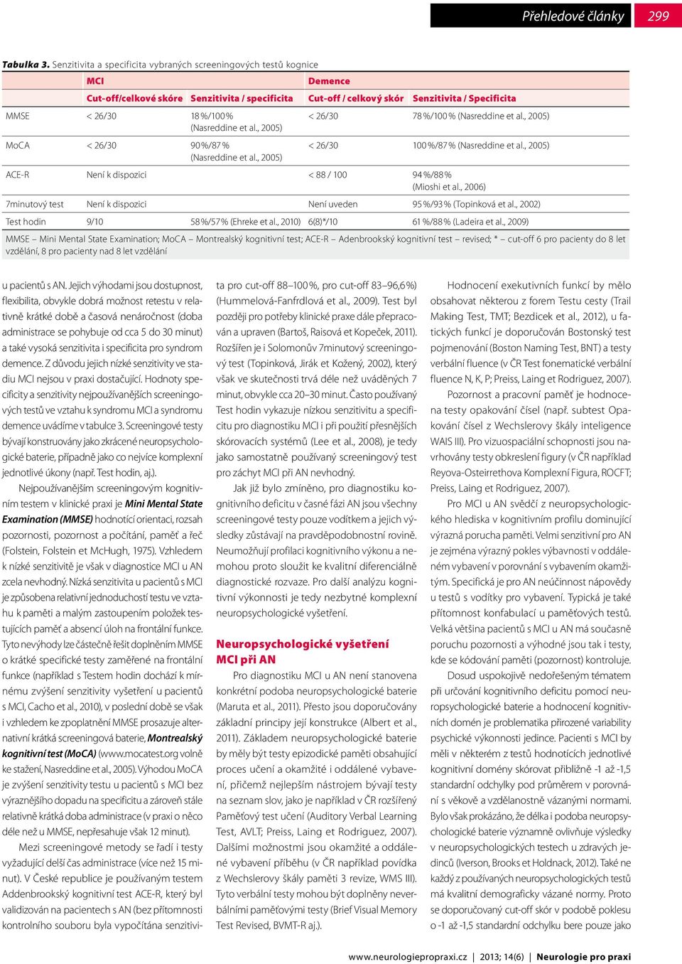 (Nasreddine et al., 2005) < 26/30 78 %/100 % (Nasreddine et al., 2005) MoCA < 26/30 90 %/87 % (Nasreddine et al., 2005) < 26/30 100 %/87 % (Nasreddine et al.