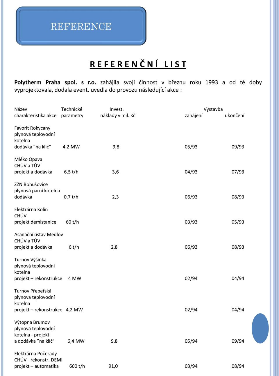 Kč zahájení ukončení Favorit Rokycany plynová teplovodní kotelna dodávka na klíč 4,2 MW 9,8 05/93 09/93 Mléko Opava CHÚV a TÚV projekt a dodávka 6,5 t/h 3,6 04/93 07/93 ZZN Bohušovice plynová parní