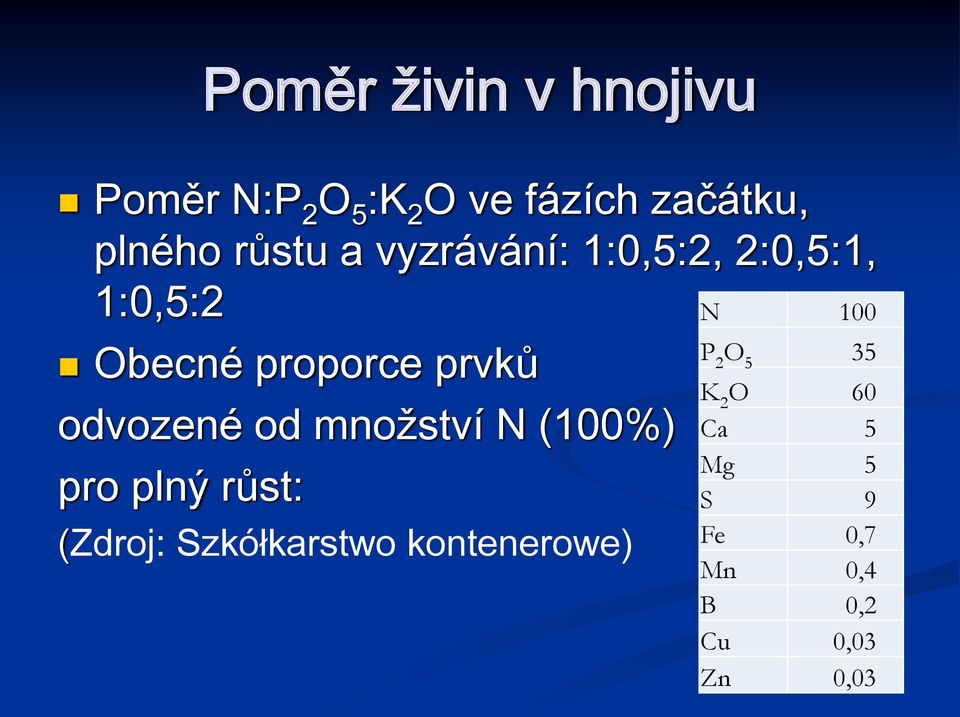 odvozené od množství N (100%) pro plný růst: (Zdroj: Szkółkarstwo