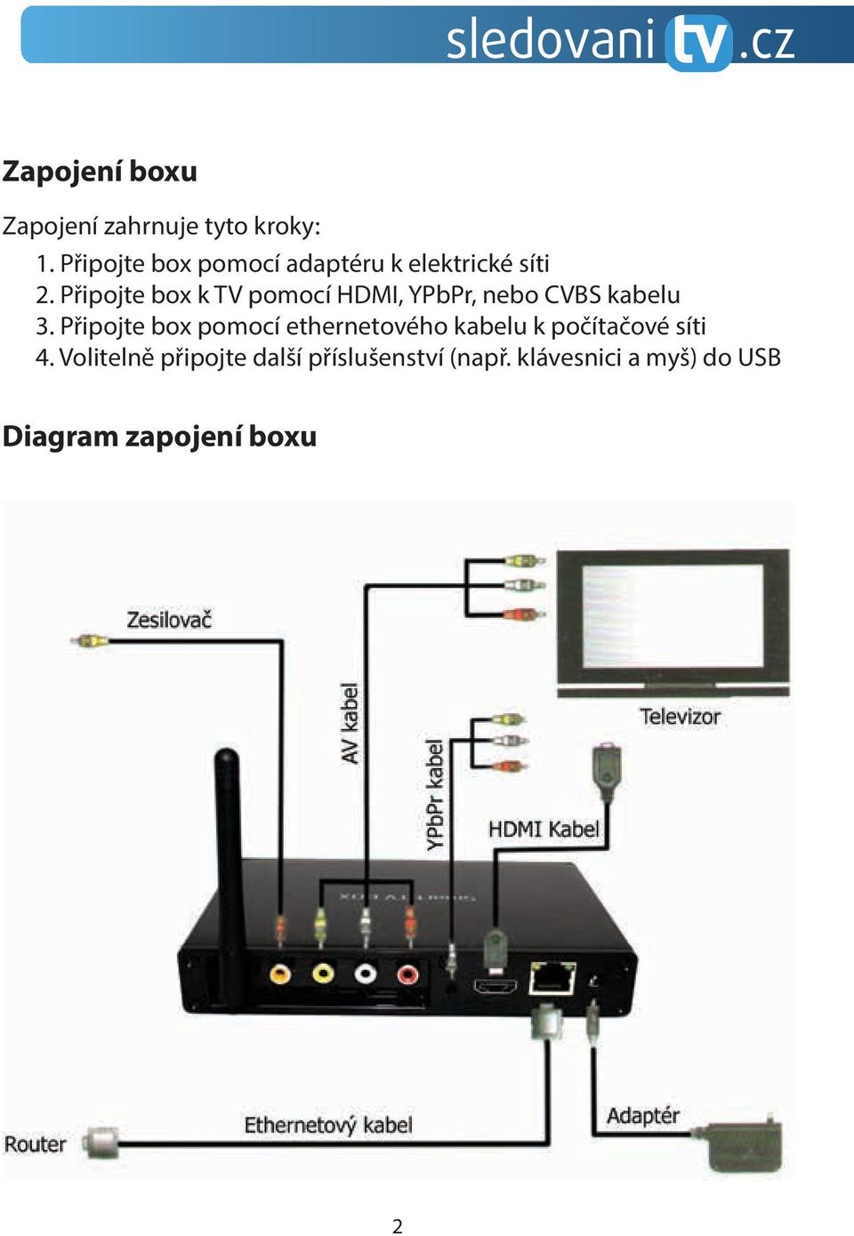 Připojte box k TV pomocí HDMI, YPbPr, nebo CVBS kabelu 3.