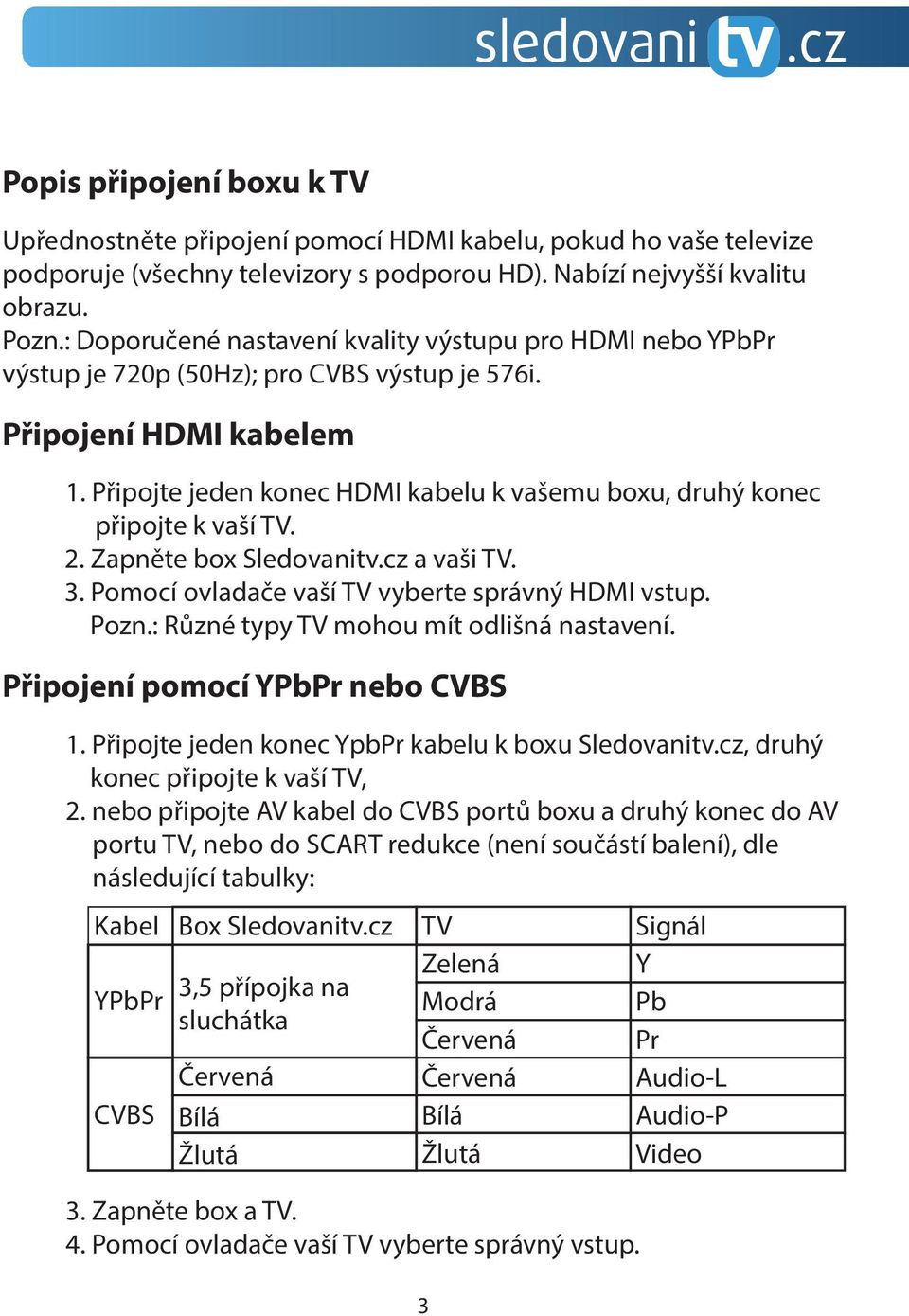 Připojte jeden konec HDMI kabelu k vašemu boxu, druhý konec připojte k vaší TV. 2. Zapněte box Sledovanitv.cz a vaši TV. 3. Pomocí ovladače vaší TV vyberte správný HDMI vstup. Pozn.