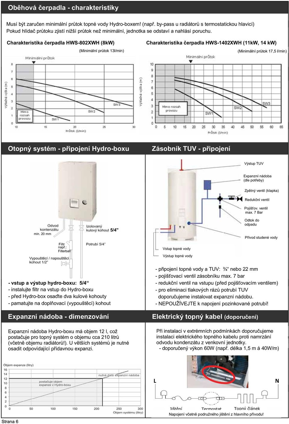 Charakteristika erpadla HWS-802XWH (8kW) (Minimální pr tok 13l/min) Charakteristika erpadla HWS-1402XWH (11kW, 14 kw) (Minimální pr tok 17,5 l/min) Otopný systém - p ipojení Hydro-boxu Zásobník TUV -