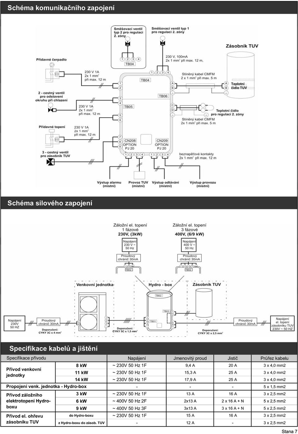 jednotka - Hydro-box - - - 5 x 1,5 mm2 P ívod záložního 3 kw ~ 230V 50 Hz 1F 13 A 16 A 3 x 2,5 mm2 elektrotopení Hydro- 6kW ~ 400V 50 Hz 2F 2x13 A 2x16A+N 5x25mm2 2,5 boxu 9 kw