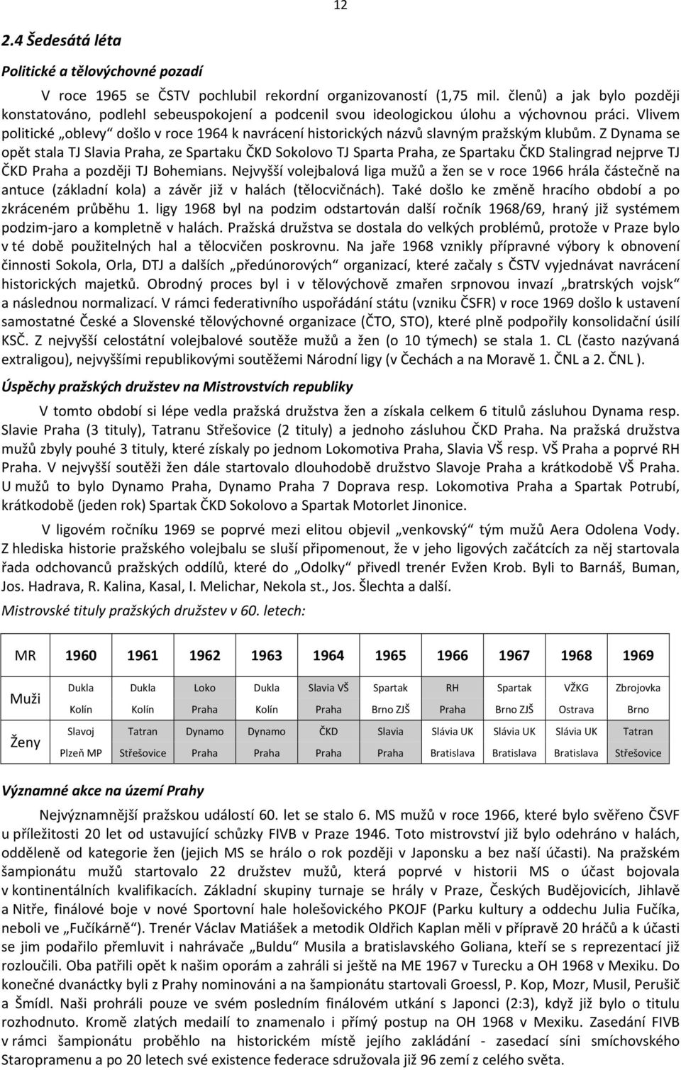 Vlivem politické oblevy došlo v roce 1964 k navrácení historických názvů slavným pražským klubům.