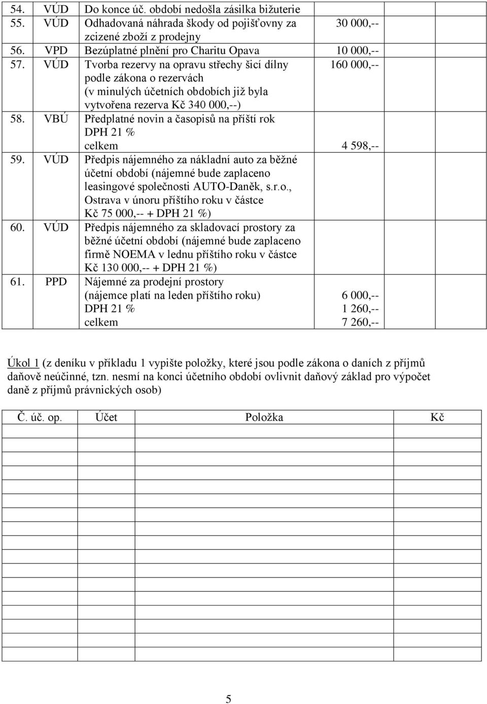 VBÚ Předplatné novin a časopisů na příští rok 4 598,-- 59. VÚD Předpis nájemného za nákladní auto za běžné účetní období (nájemné bude zaplaceno leasingové společnosti AUTO-Daněk, s.r.o., Ostrava v únoru příštího roku v částce Kč 75 000,-- + ) 60.