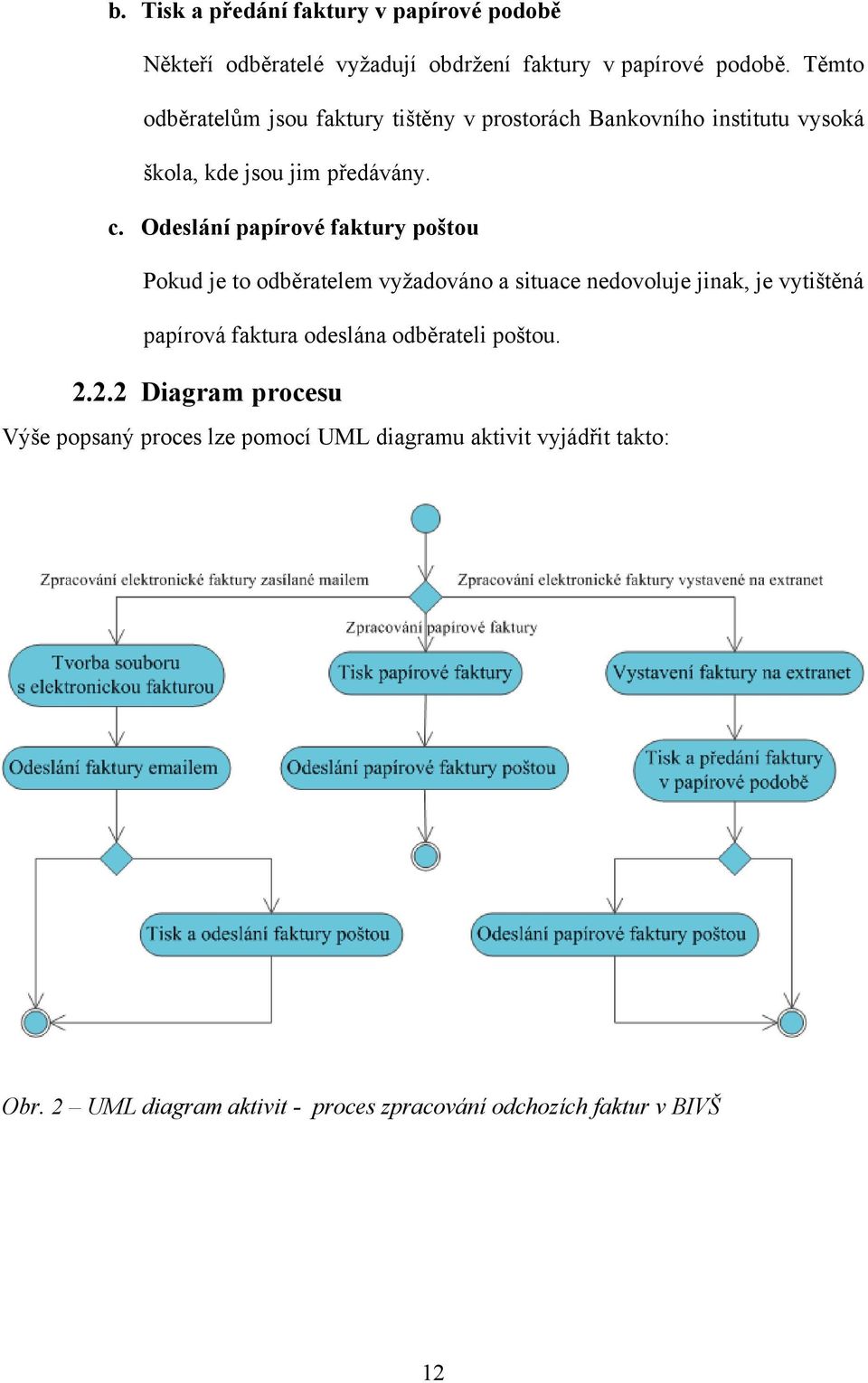 Odeslání papírové faktury poštou Pokud je to odběratelem vyžadováno a situace nedovoluje jinak, je vytištěná papírová faktura odeslána