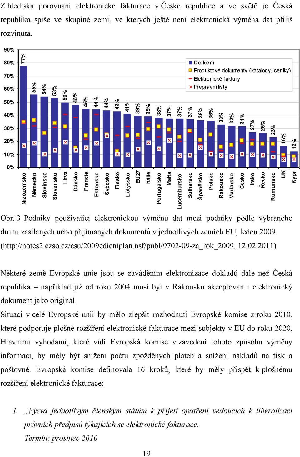 je Česká republika spíše ve skupině zemí, ve kterých ještě není elektronická výměna dat přiliš rozvinuta.