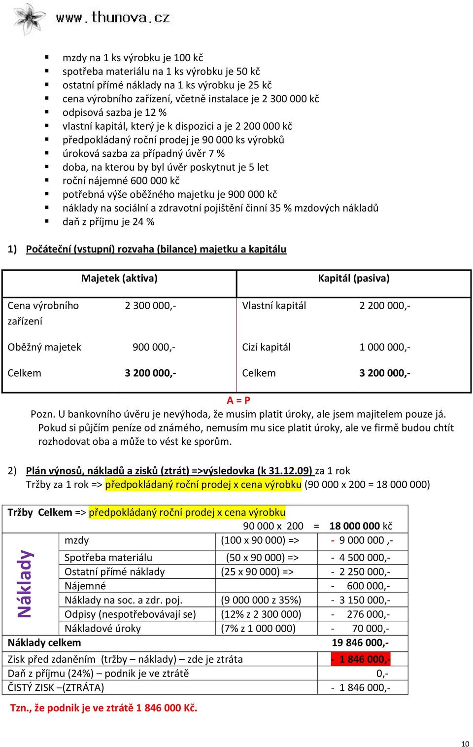 000 kč potřebá výše oběžého majetku je 900 000 kč áklady a sociálí a zdravotí pojištěí čií 35 % mzdových ákladů daň z příjmu je 24 % 1) Počátečí (vstupí) rozvaha (bilace) majetku a kapitálu Majetek